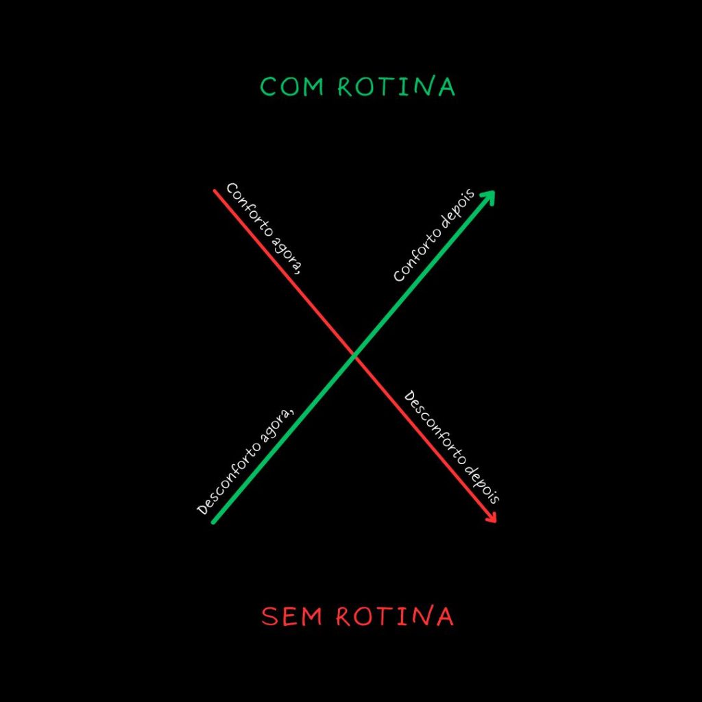 Rotina Organizada = + Produtividade + Liberdade